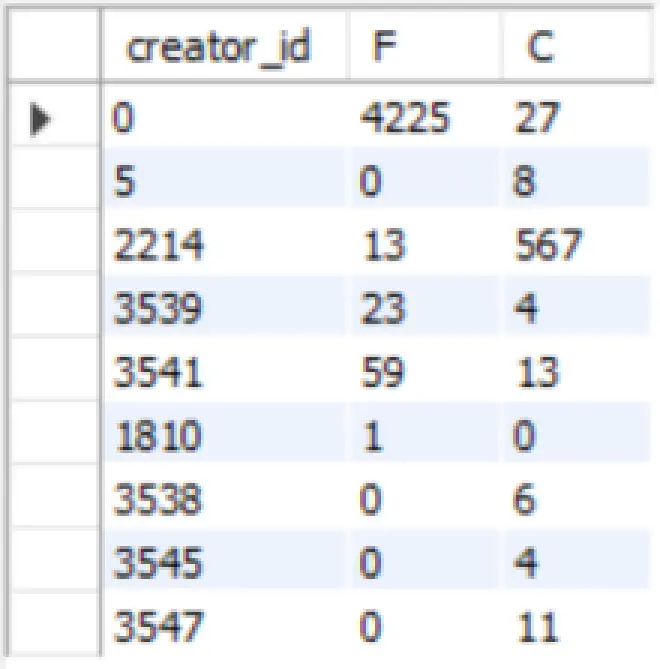 query result
